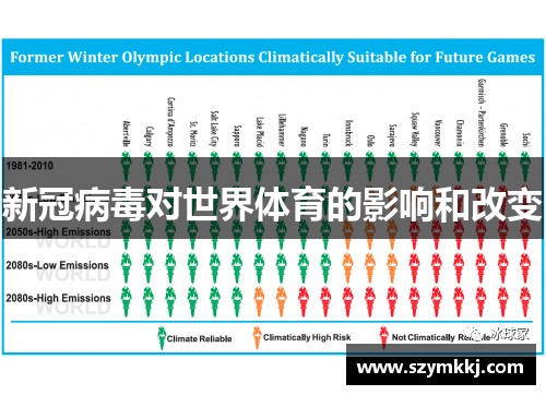 新冠病毒对世界体育的影响和改变